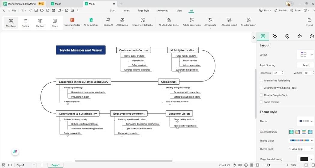 generated swot diagram