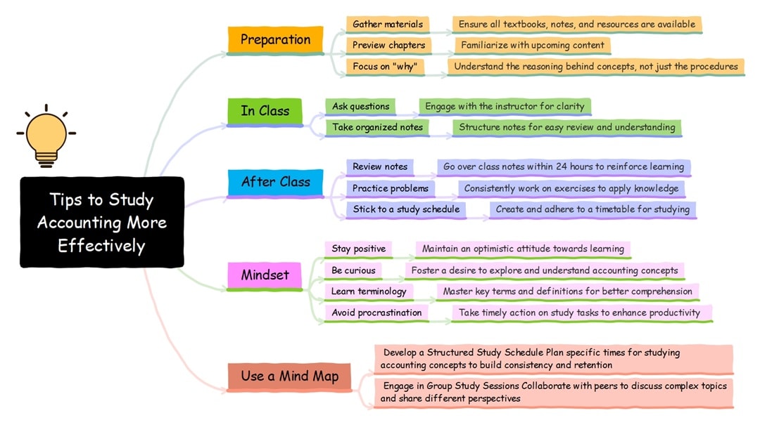 tips to study accounting effectively