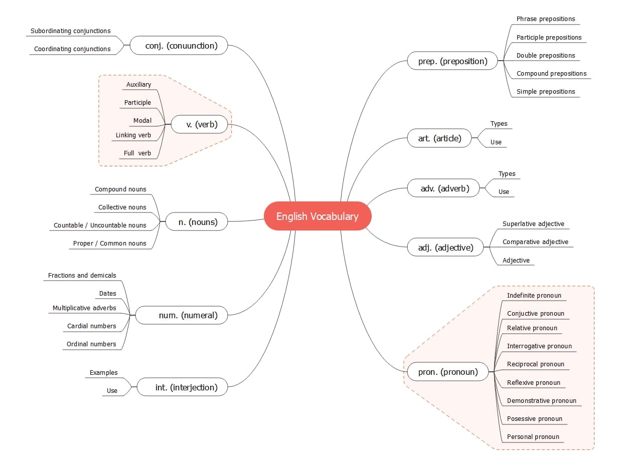 english-vocabulary