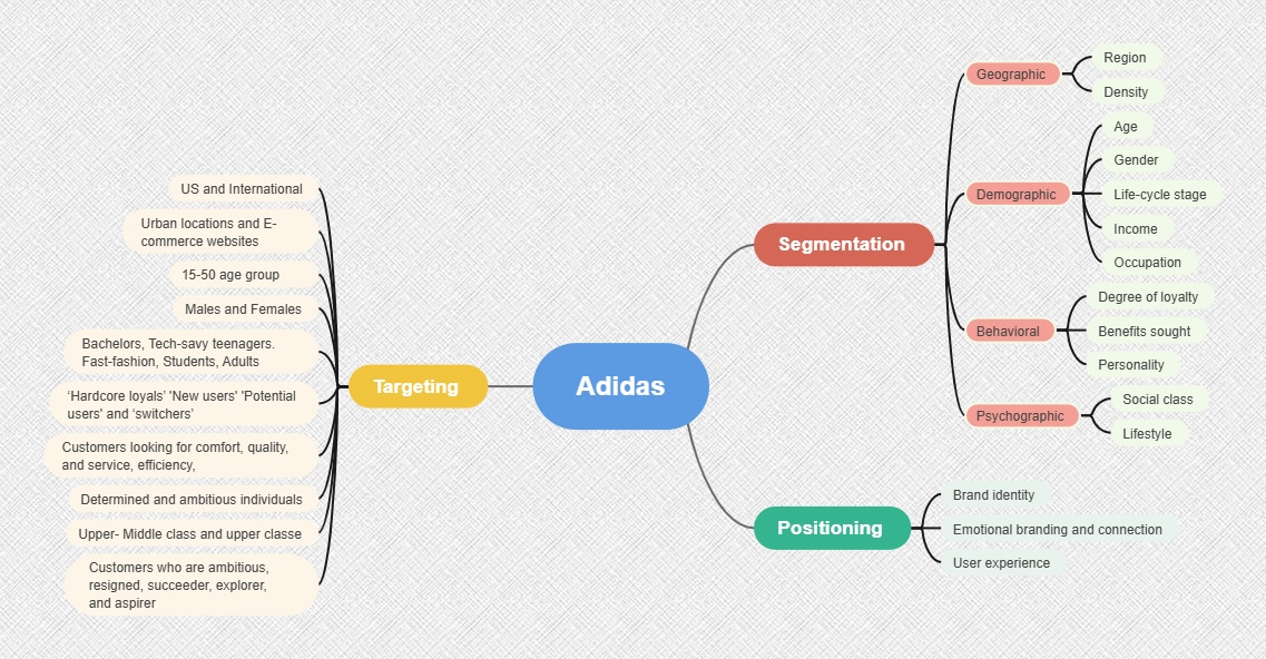 adidas-market-segmentation