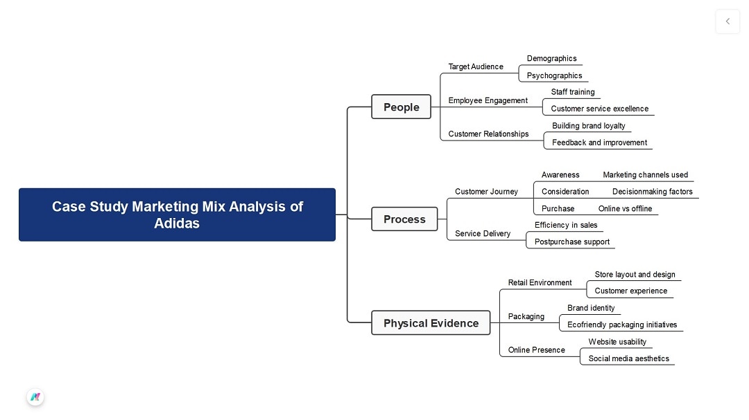 adidas marketing mix analysis overview
