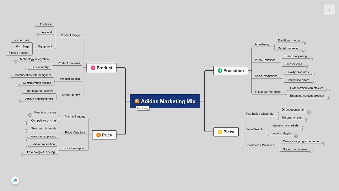 adidas marketing mix analysis