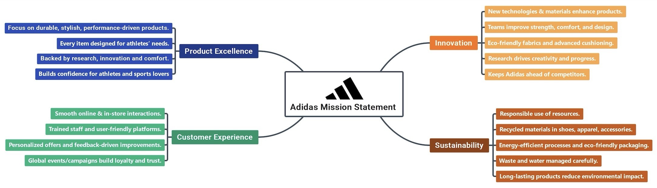 adidas-mission-statement