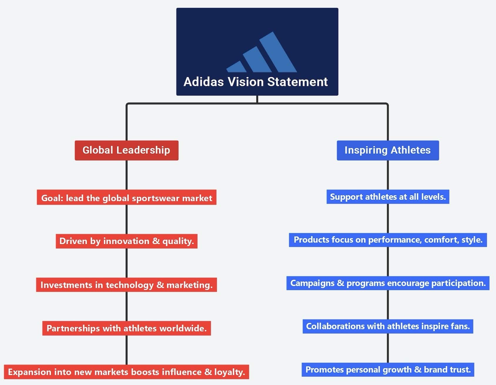 adidas-vision-statement