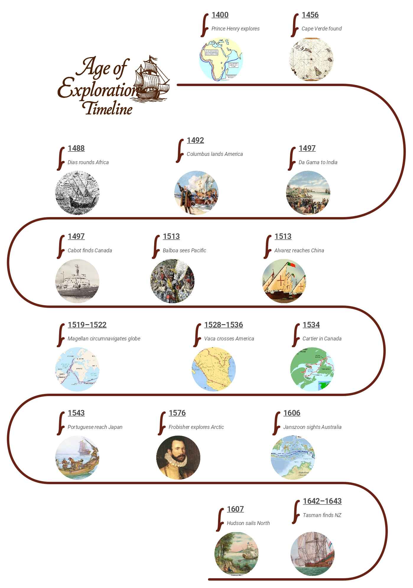 age-of-exploration-timeline