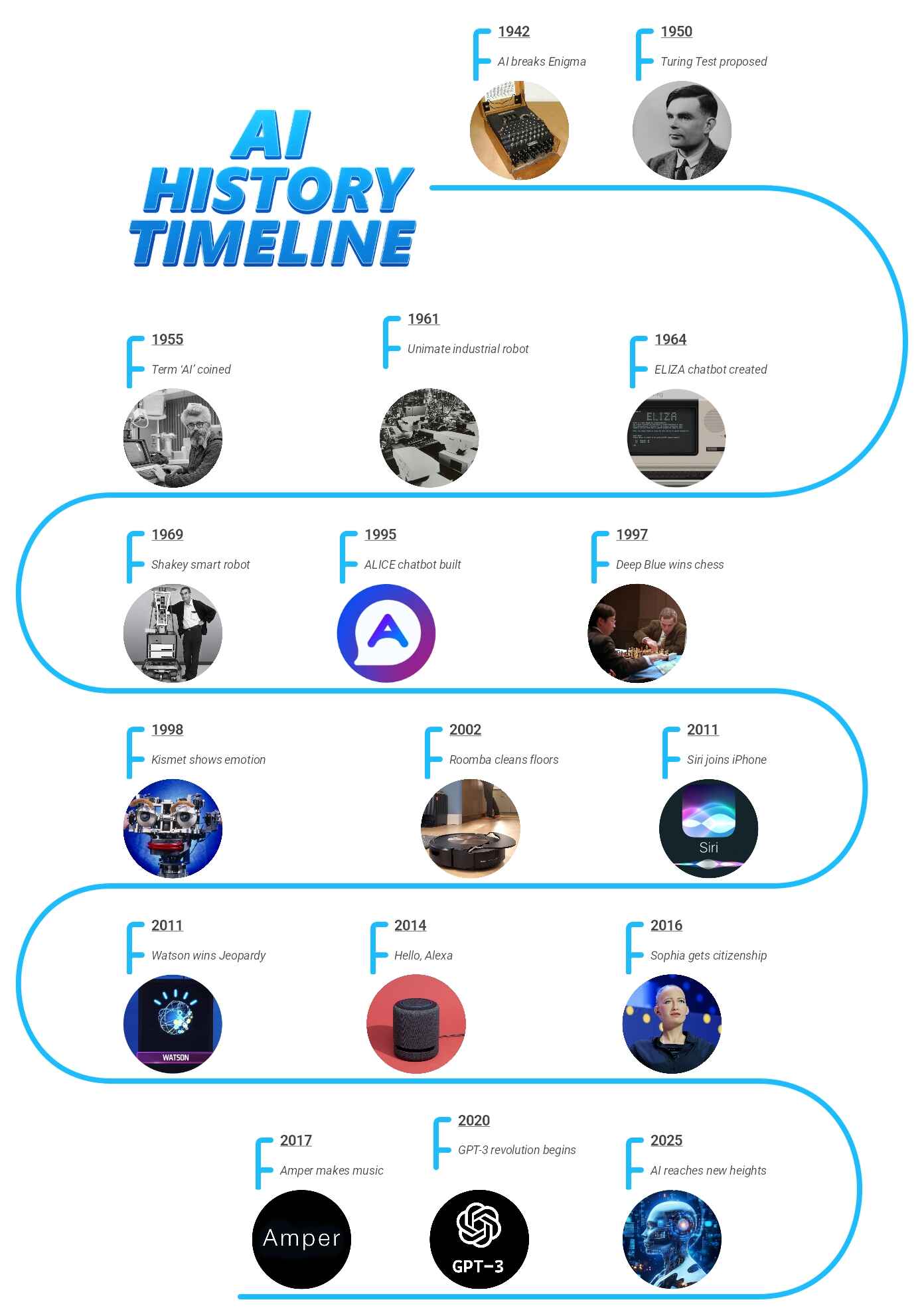 timeline-of-ai