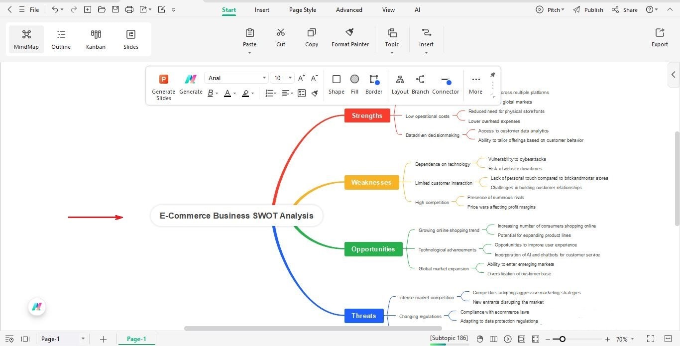 generate swot analysis