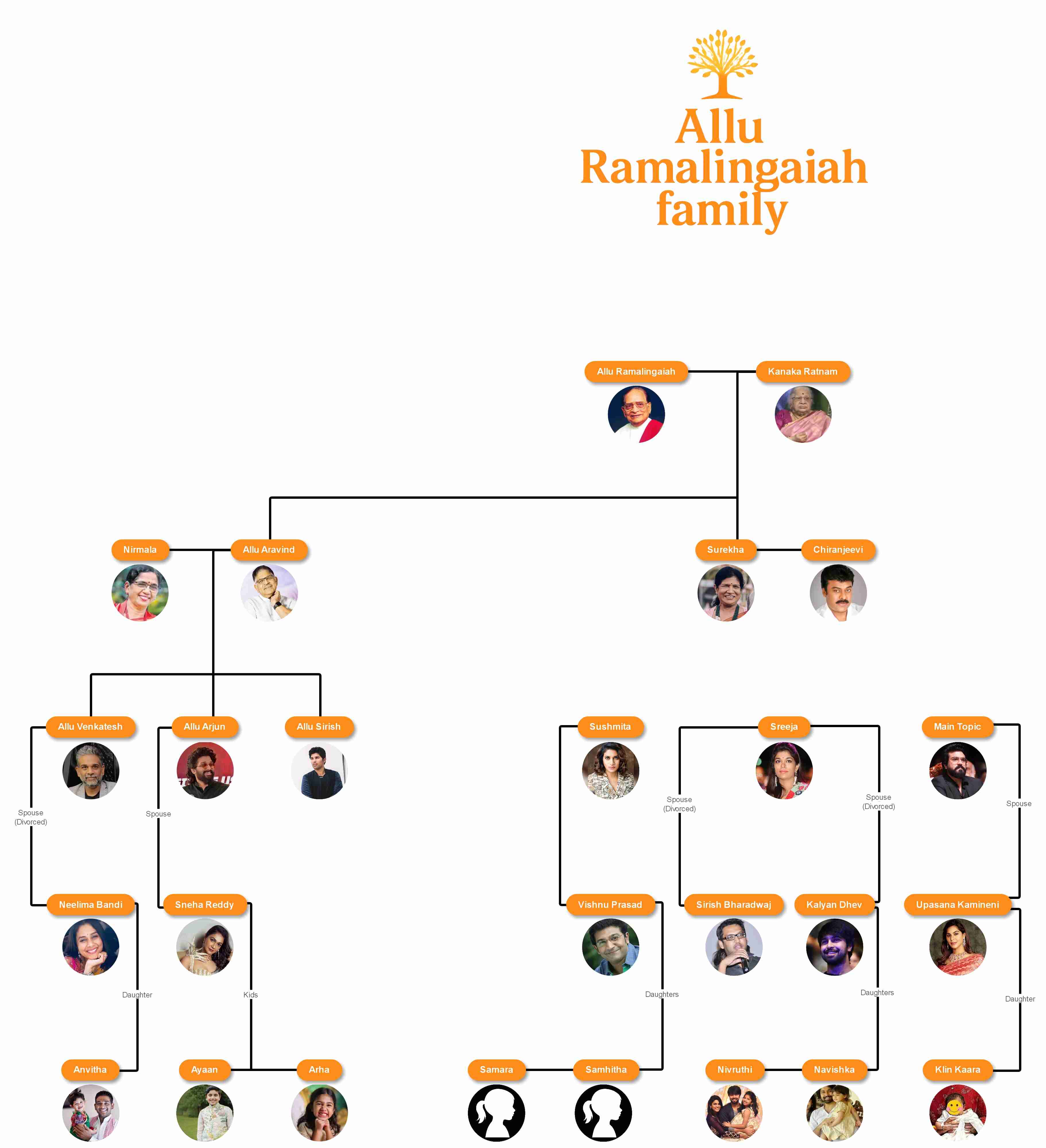 allu ramalingaiah family tree