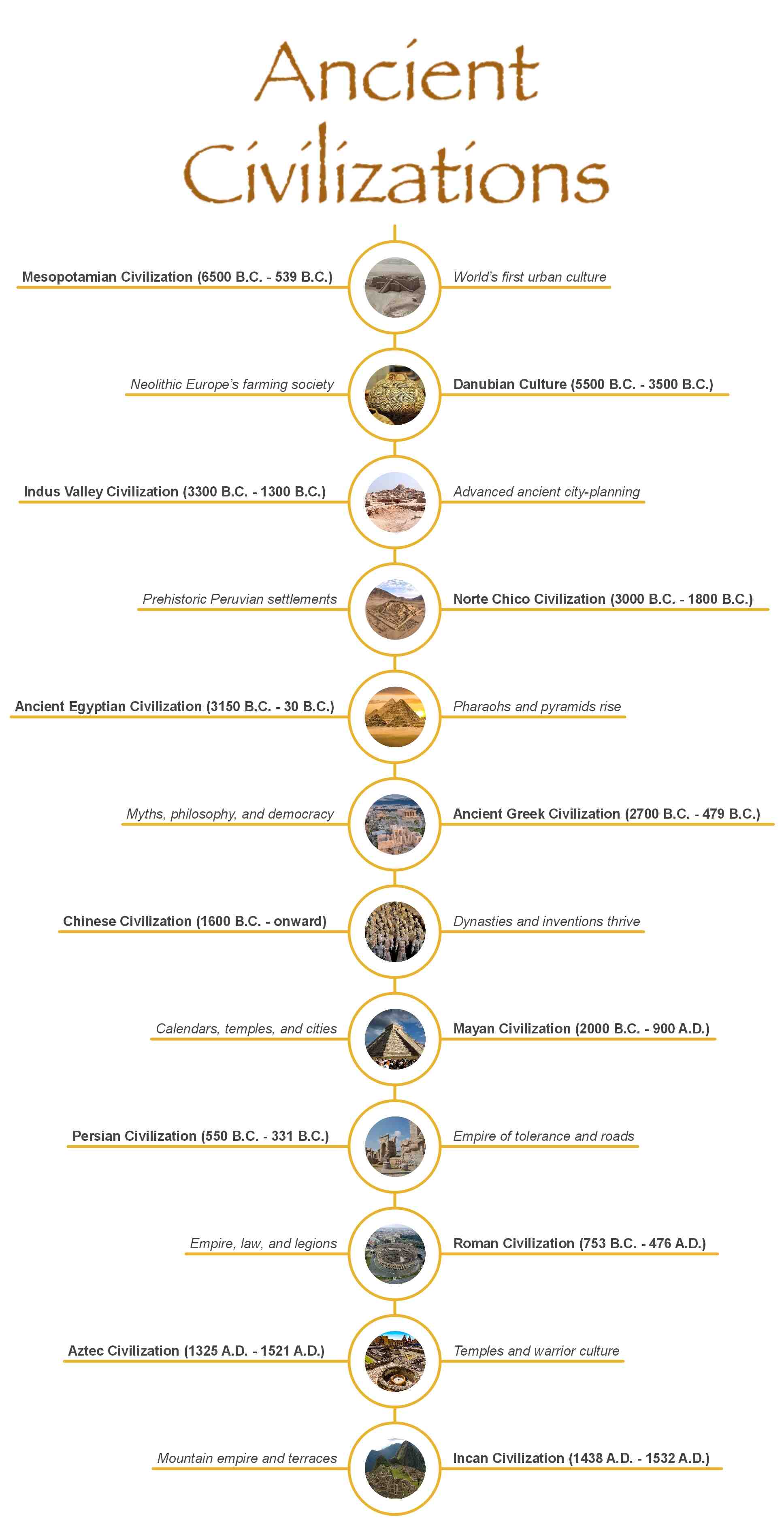 ancient-civilizations-timeline