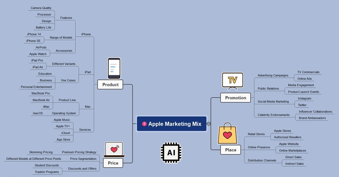 apple-marketing-mix-analysis