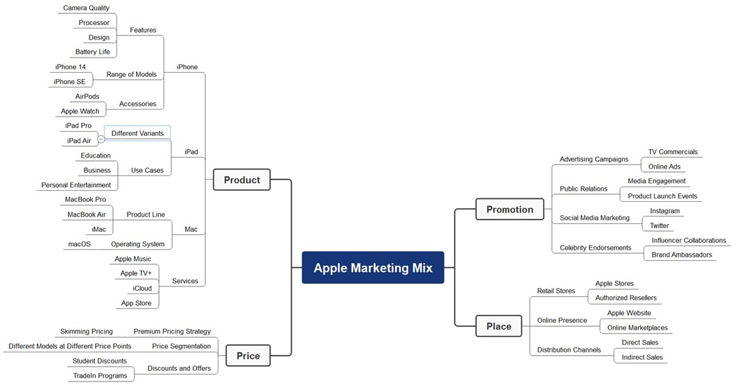adding-attributes-to-the-mind-map