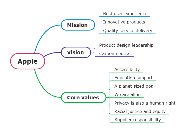 apple-statement
