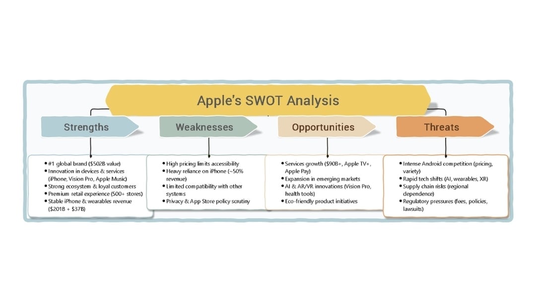 apple company swot analysis