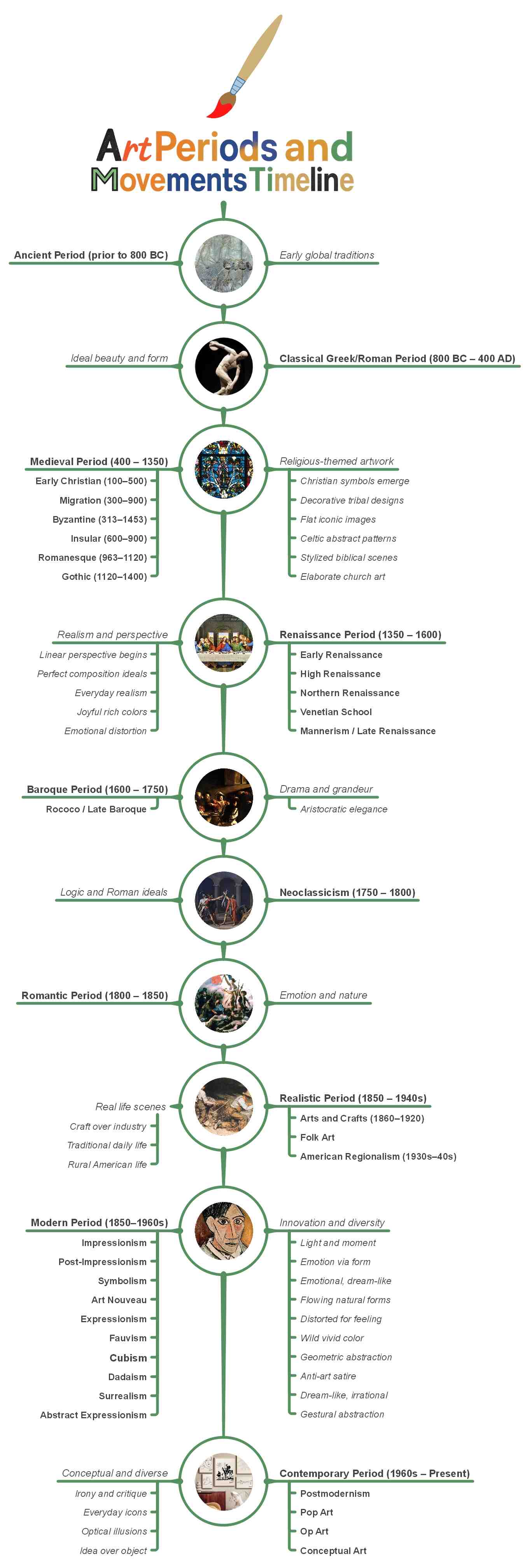 art-movements-period-timeline-in-order