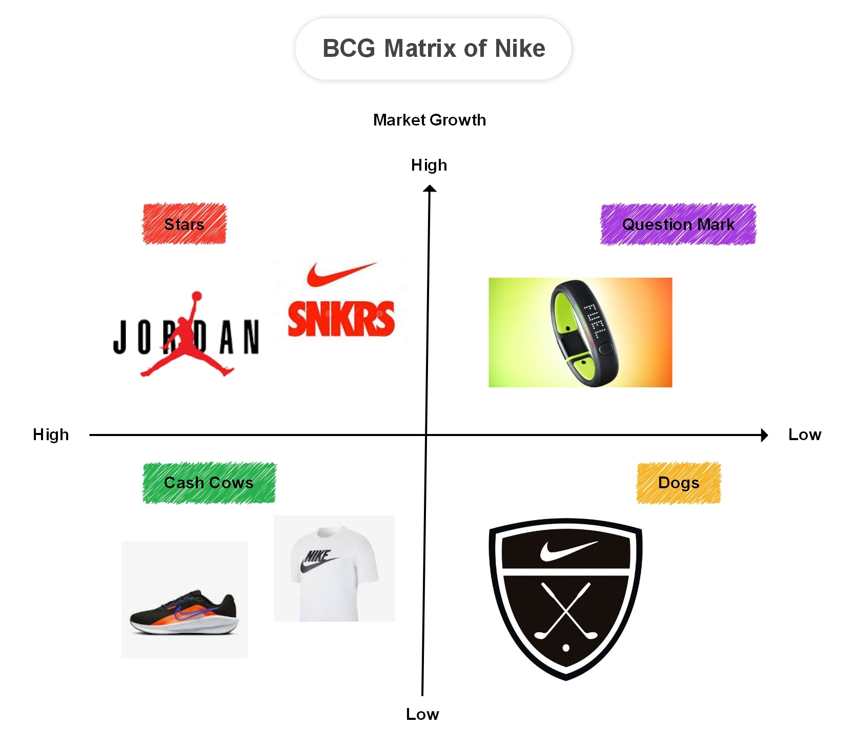 Nike-BCG Matrix example