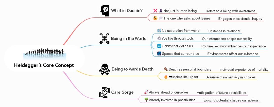 being-and-time-summary