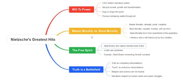 greatest-hit-mind-map