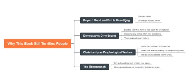 why-it-terrifies-mind-map