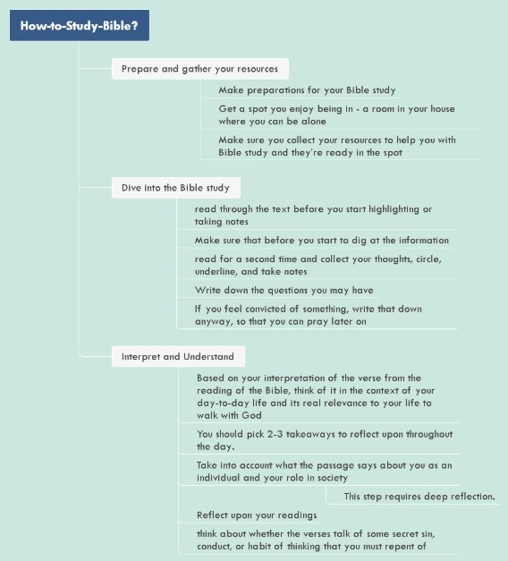 how to study the bible steps