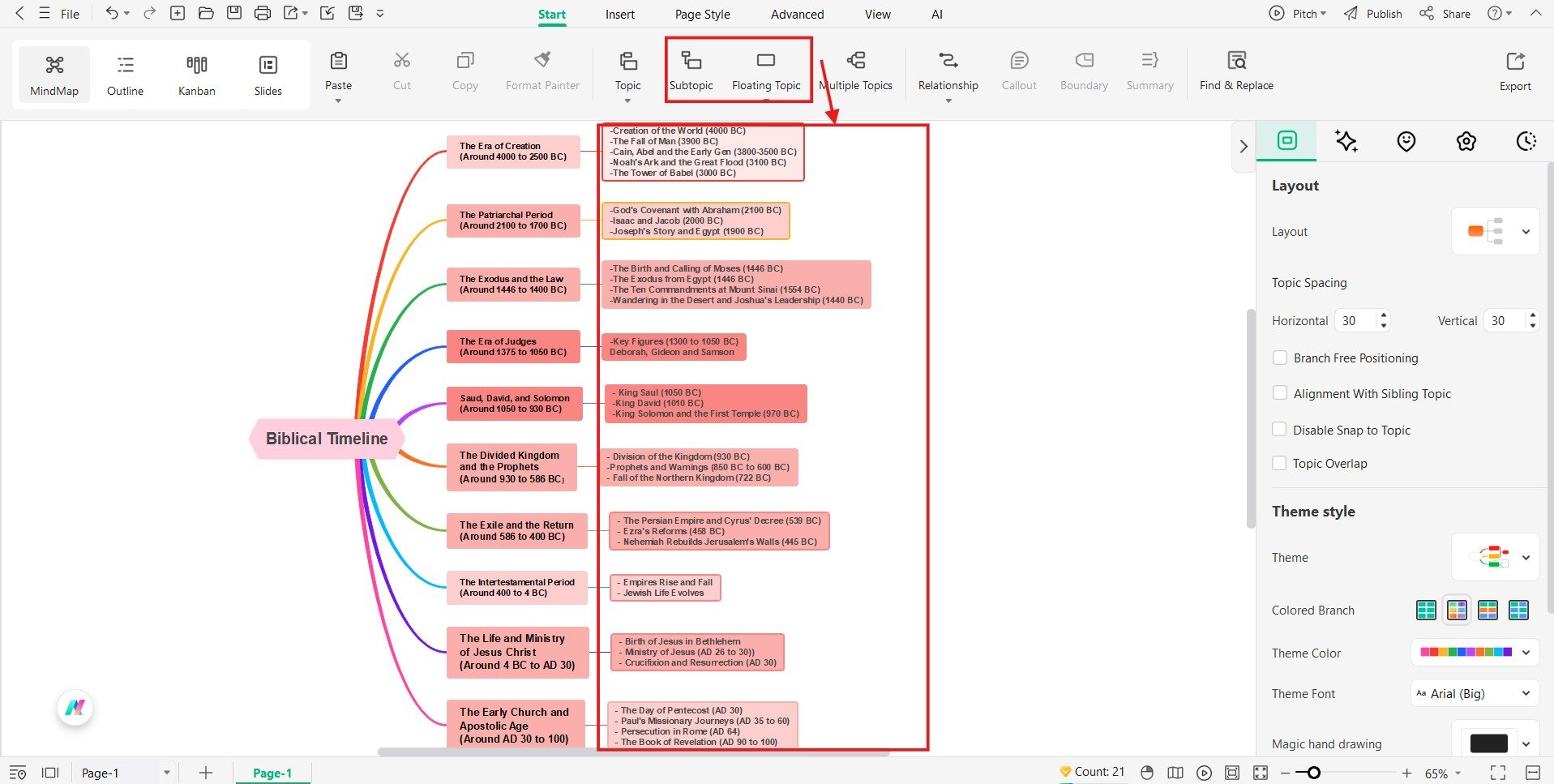 EdrawMind - covering major events and key points