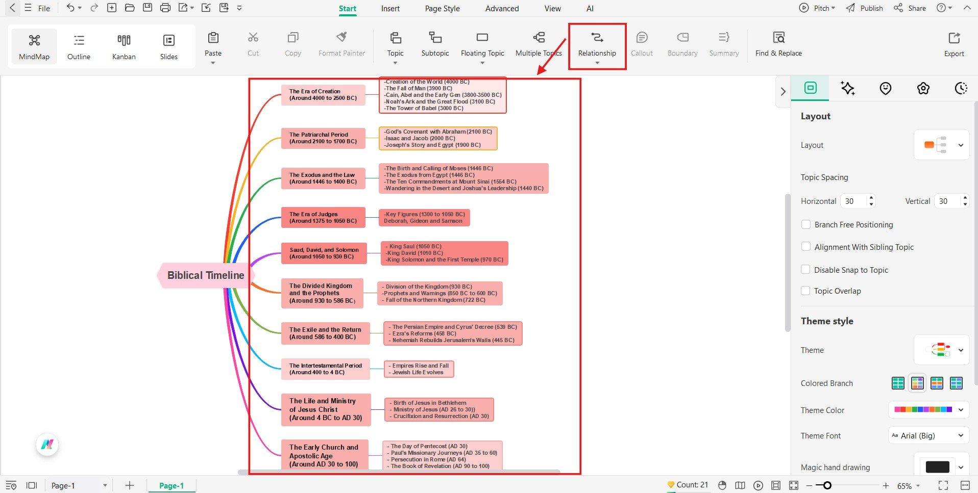 EdrawMind - connecting each event using a relationship