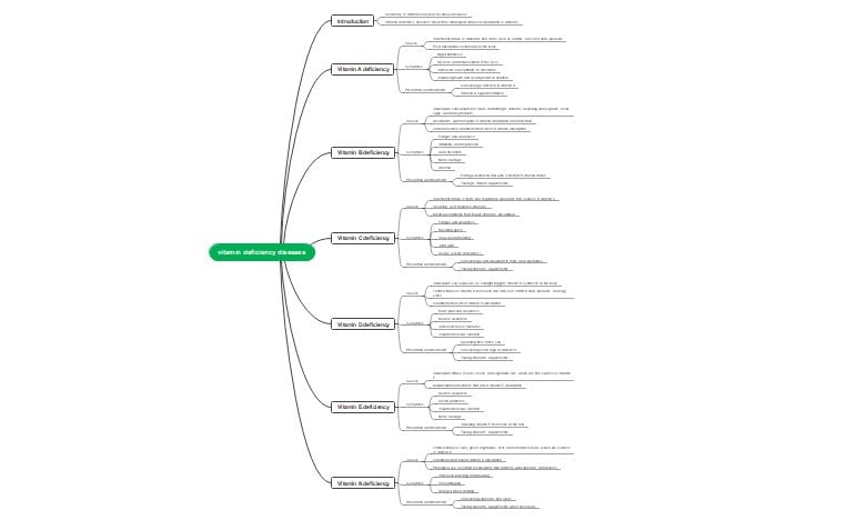 vitamin deficiency diseases