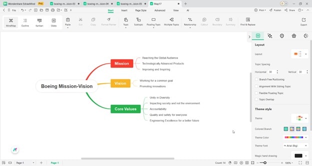 edrawmind sub topics