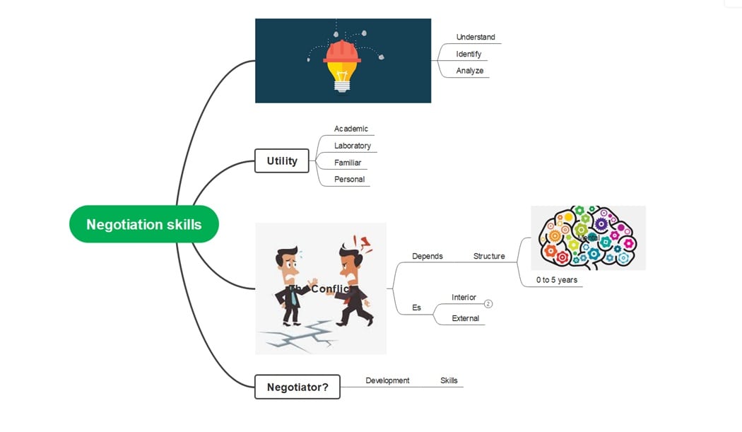 diagram-of-negotiation-skills