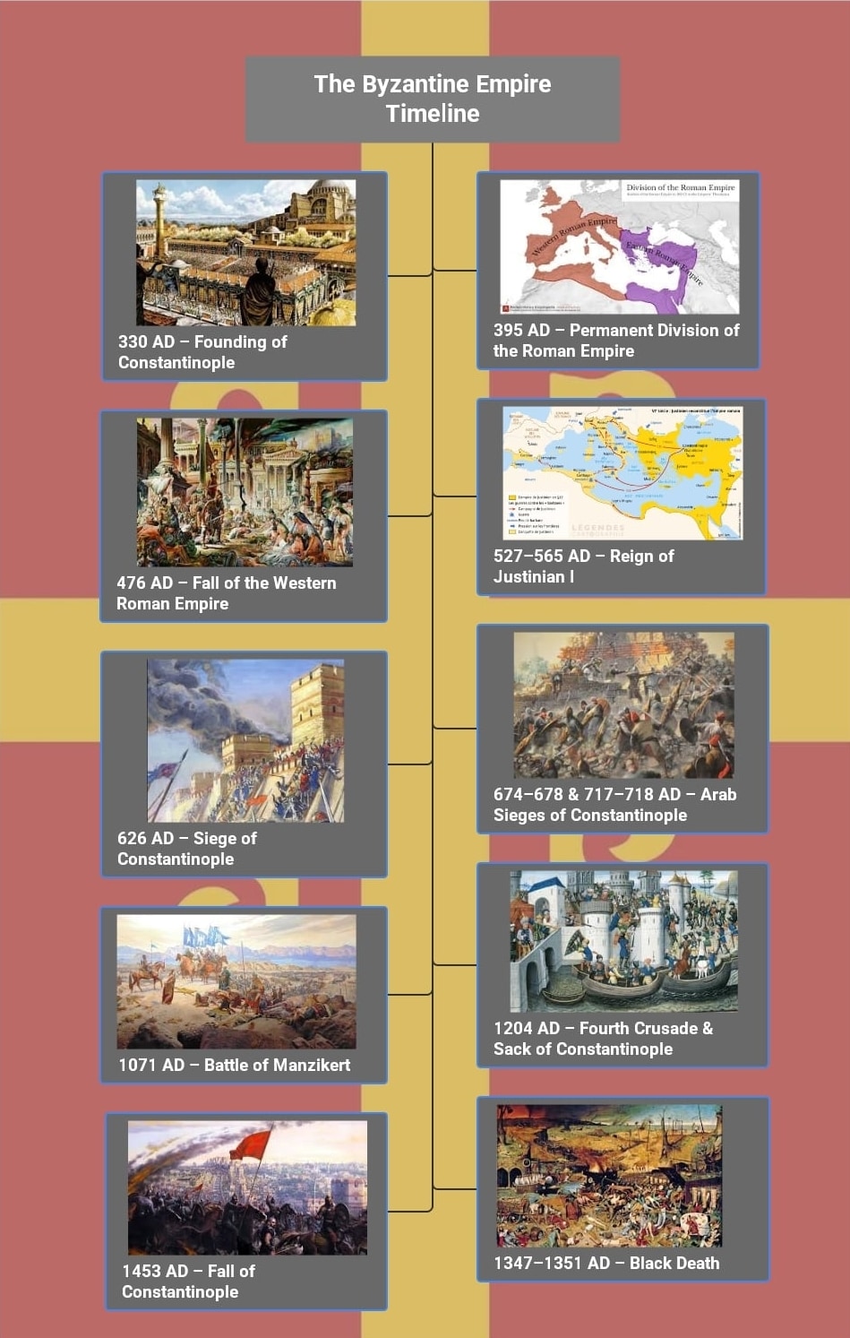 the byzantine empire timeline