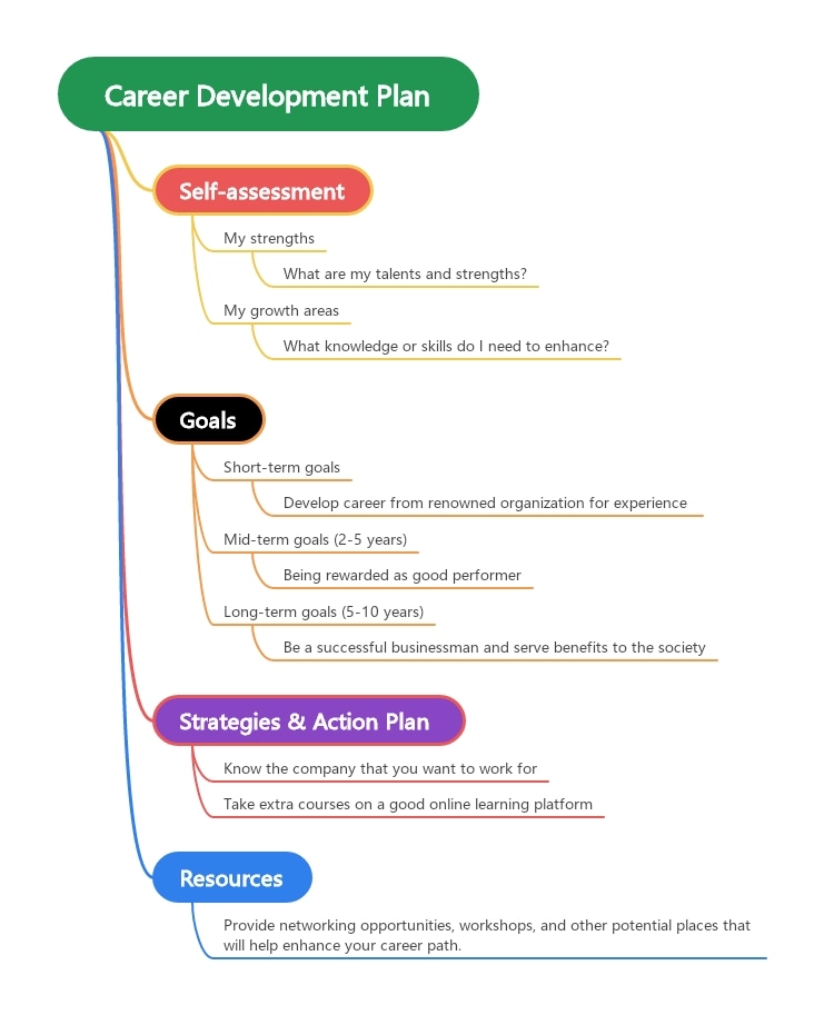 career-development-plan