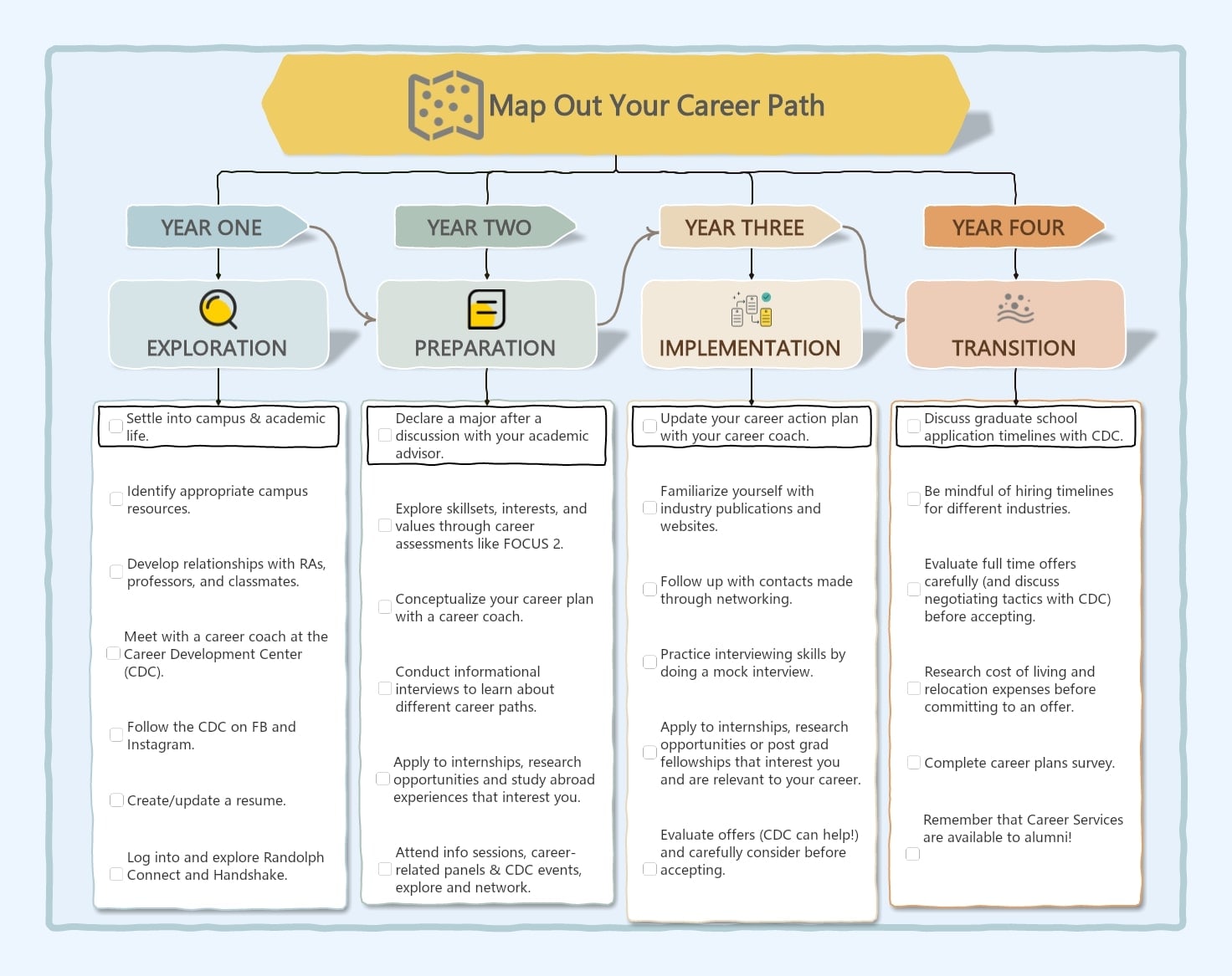career-path-template