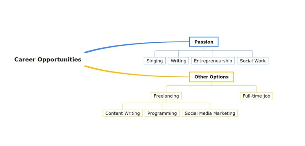 diagram of career opportunities