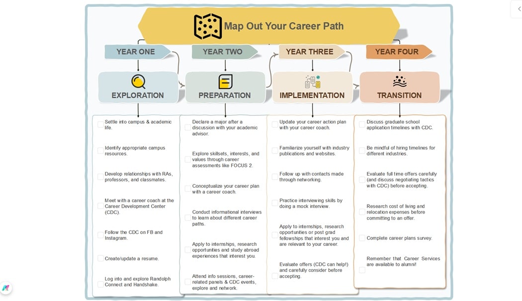 mapping your career path-diagram