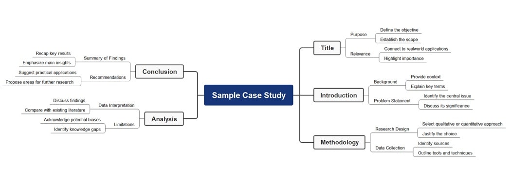 diagram of case study sample