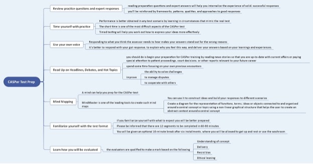 casper tips mind map