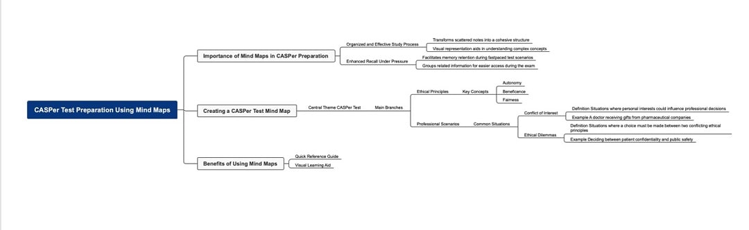 casper test mind map