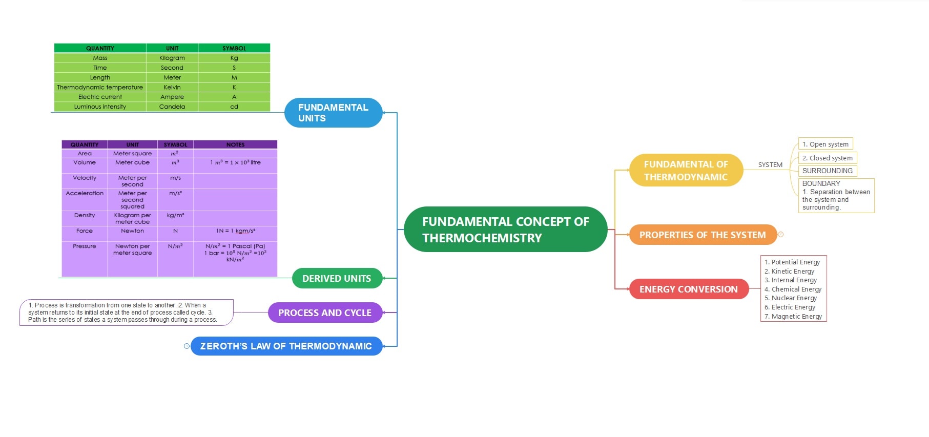 thermochemistry-concepts-visual