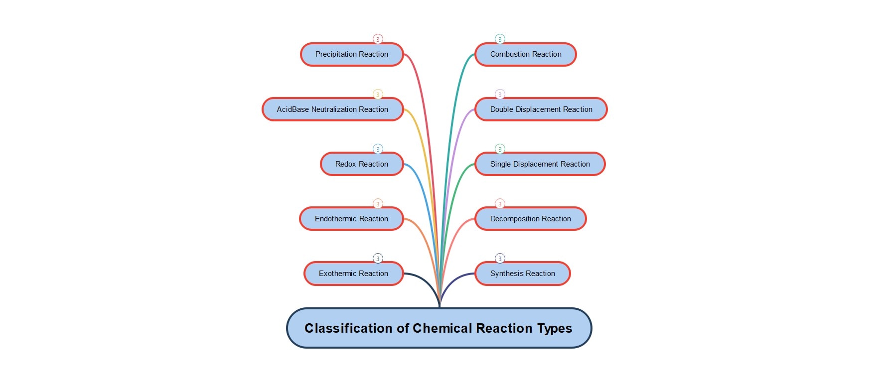 chemical-reaction-types-visual