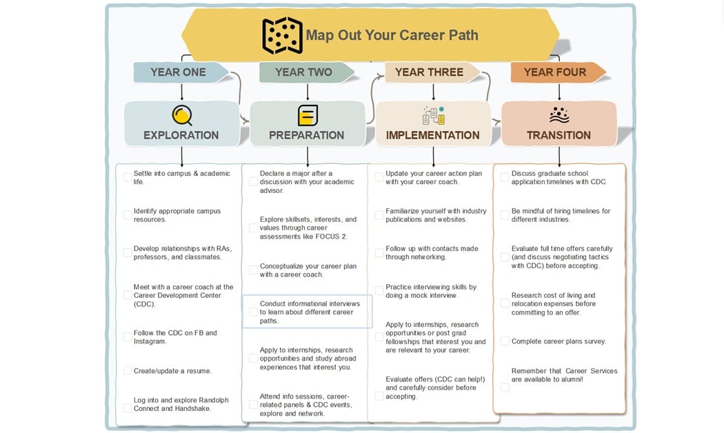 mapping your career diagram-mapping your career diagram