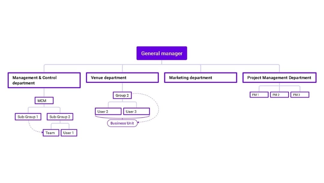 personalize org chart colors fonts and layout