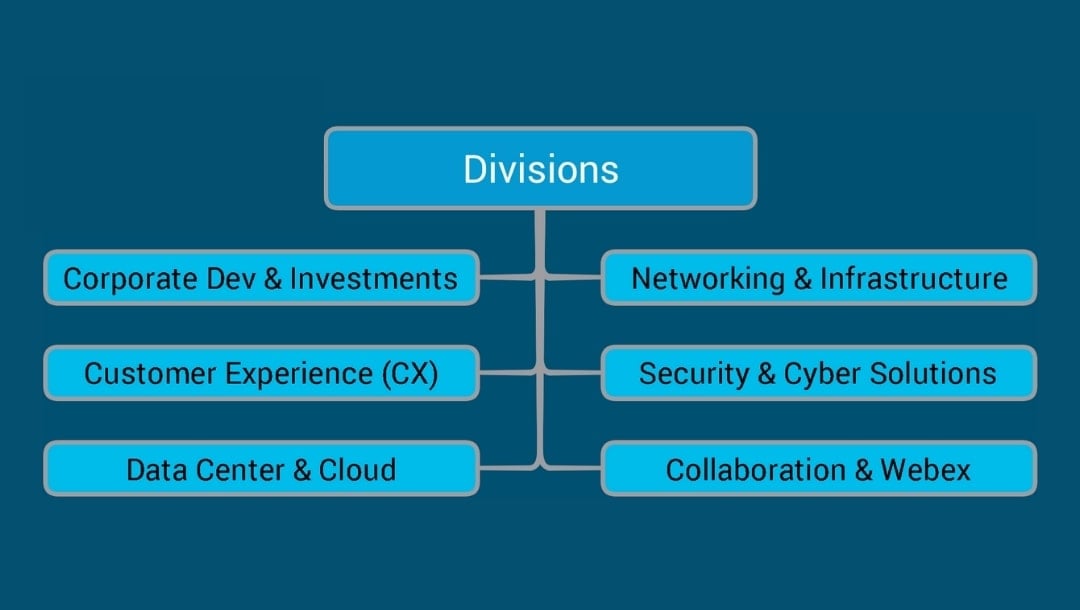 divisions within cisco