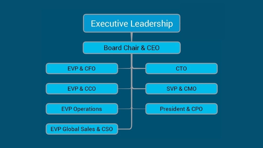 cisco’s key executives