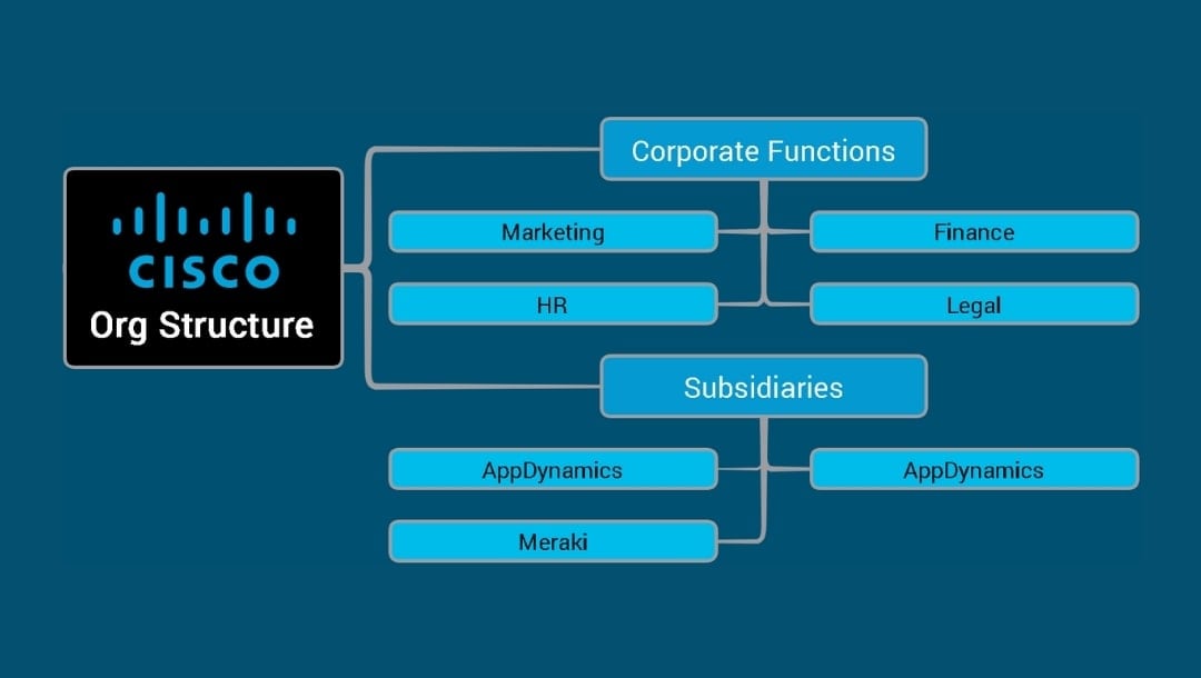 cisco’s key functions and subsidiaries