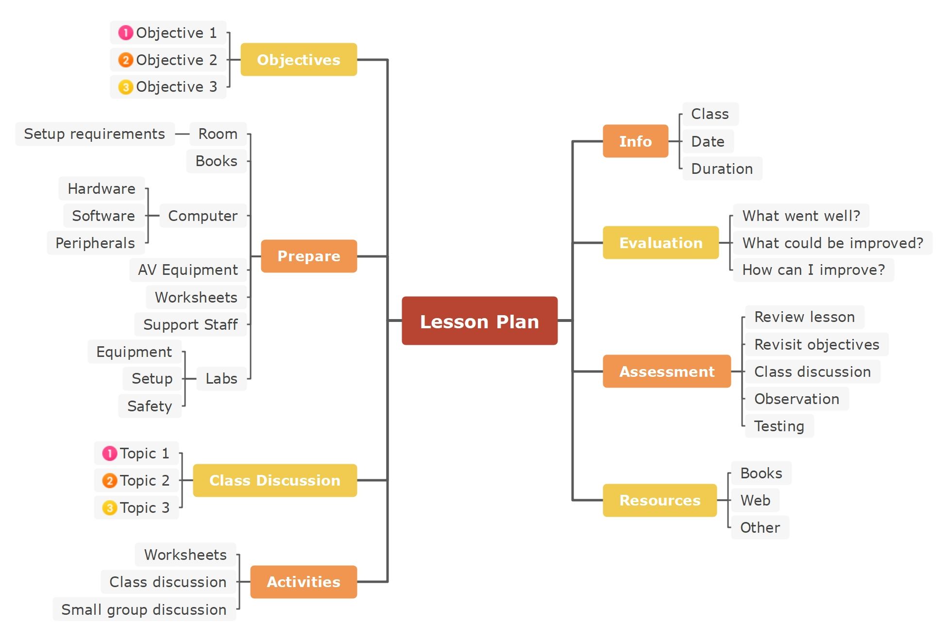lesson-plan-classroom-example