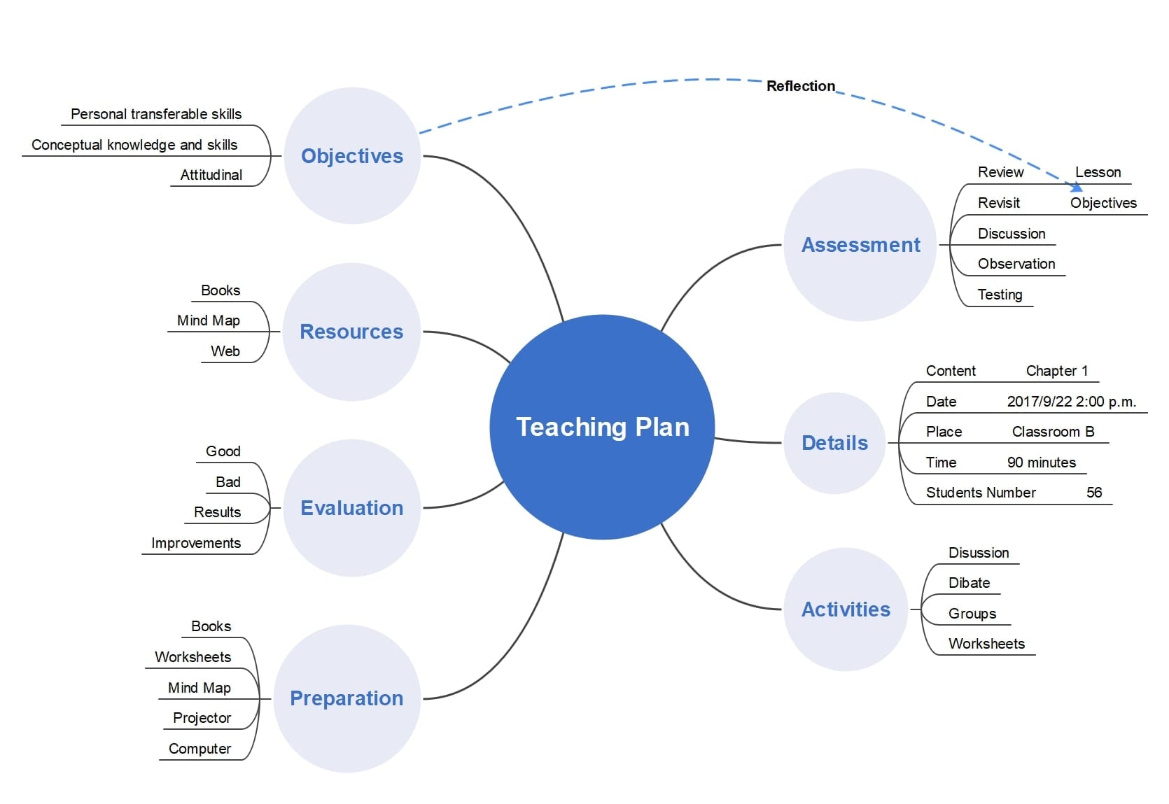 teaching-plan-classroom-example