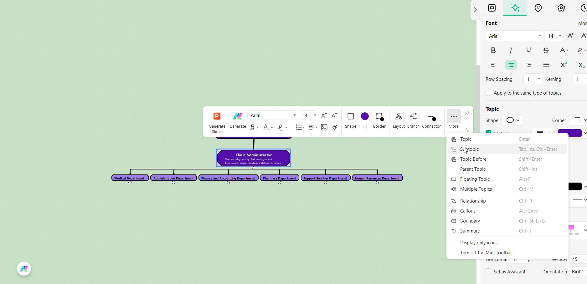 clinic org chart departments