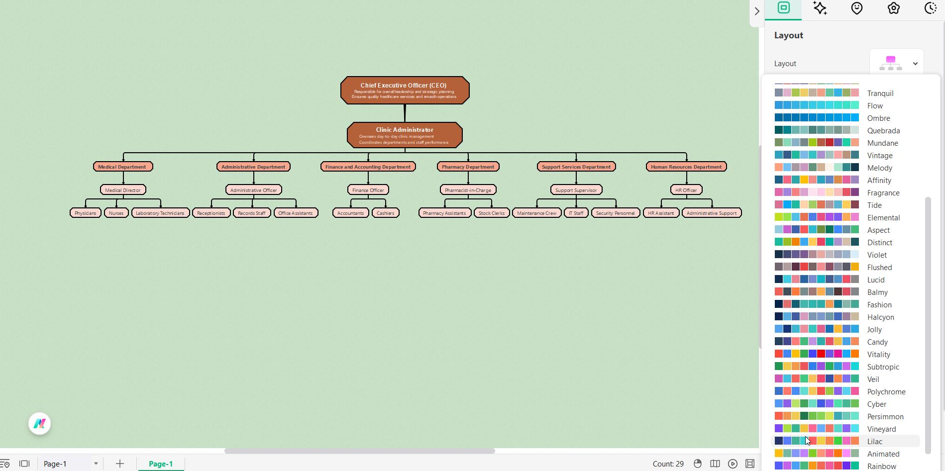 clinic org chart design