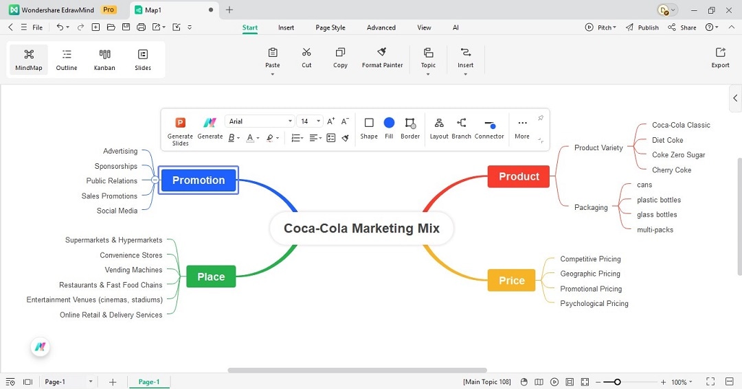 coca-cola 4ps marketing mindmap