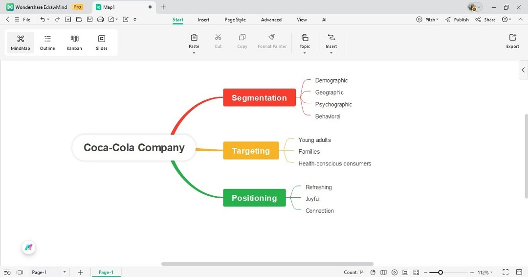 Coca-Cola STP marketing mind map