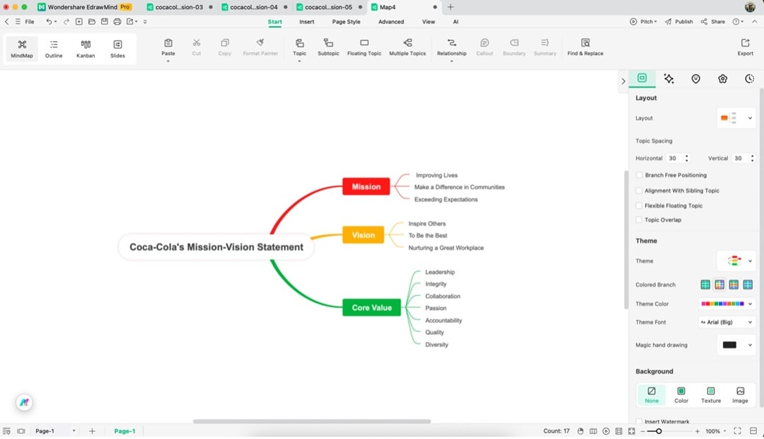 edrawmind sub branches